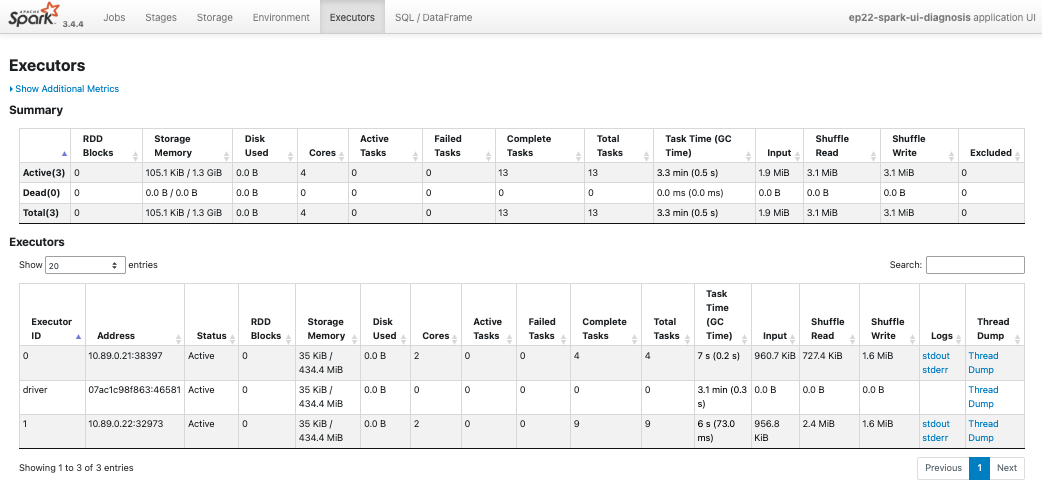 Executors 頁彙總兩個 Executor 的 task、input、shuffle 與 GC 指標