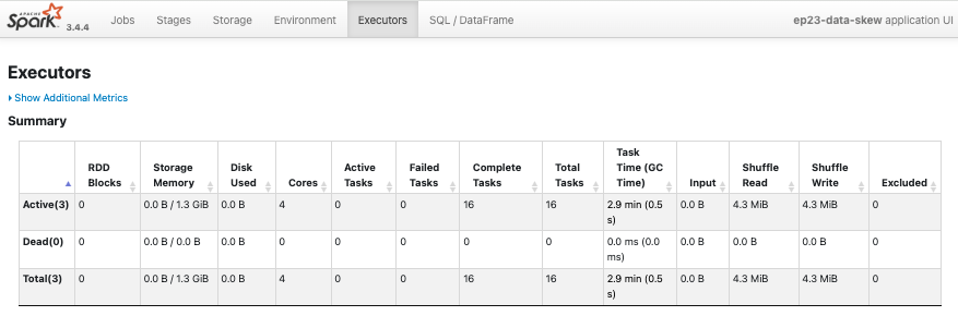 baseline Executors 頁顯示 application 層的 task、shuffle 與 GC 彙總值