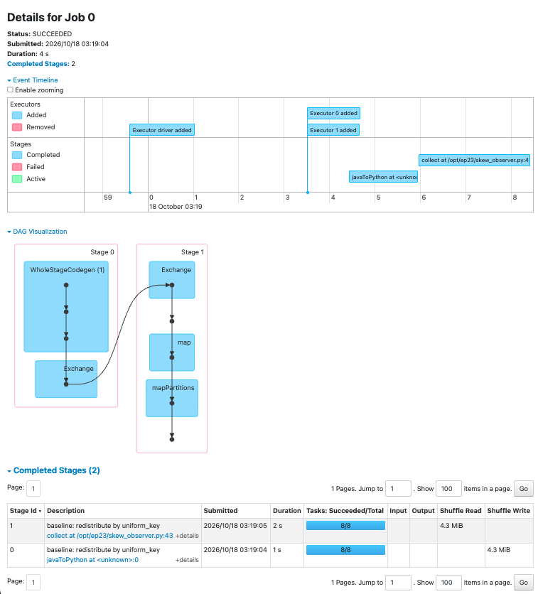 baseline Job 的 DAG：Stage 0 寫出 shuffle，Stage 1 讀回後執行 mapPartitions