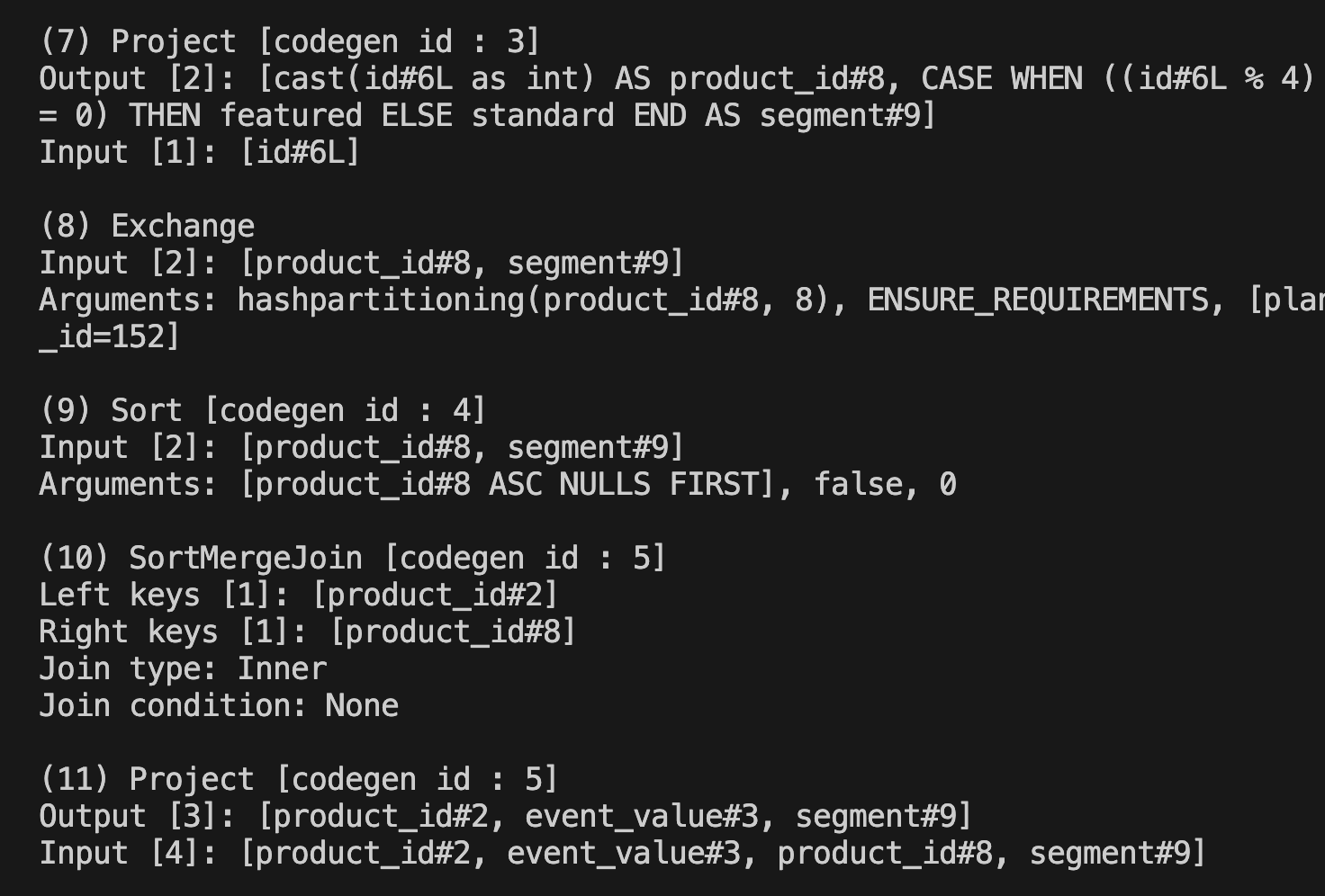 shuffle phase 的 formatted plan：dimension branch 先依 product_id hash partition，再排序並進入 SortMergeJoin