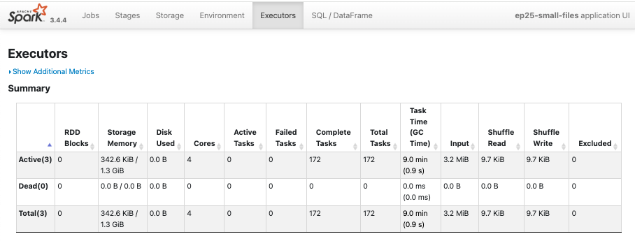 Executors 頁彙總本次 application 的 172 個 tasks 與 3.2 MiB input