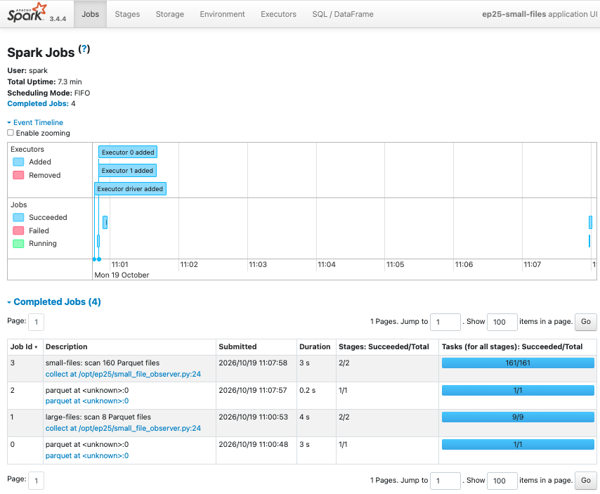 Jobs 頁對照:large-files 有 9 個 tasks,small-files 有 161 個 tasks;這次的小型 Job duration 不適合當效能結論