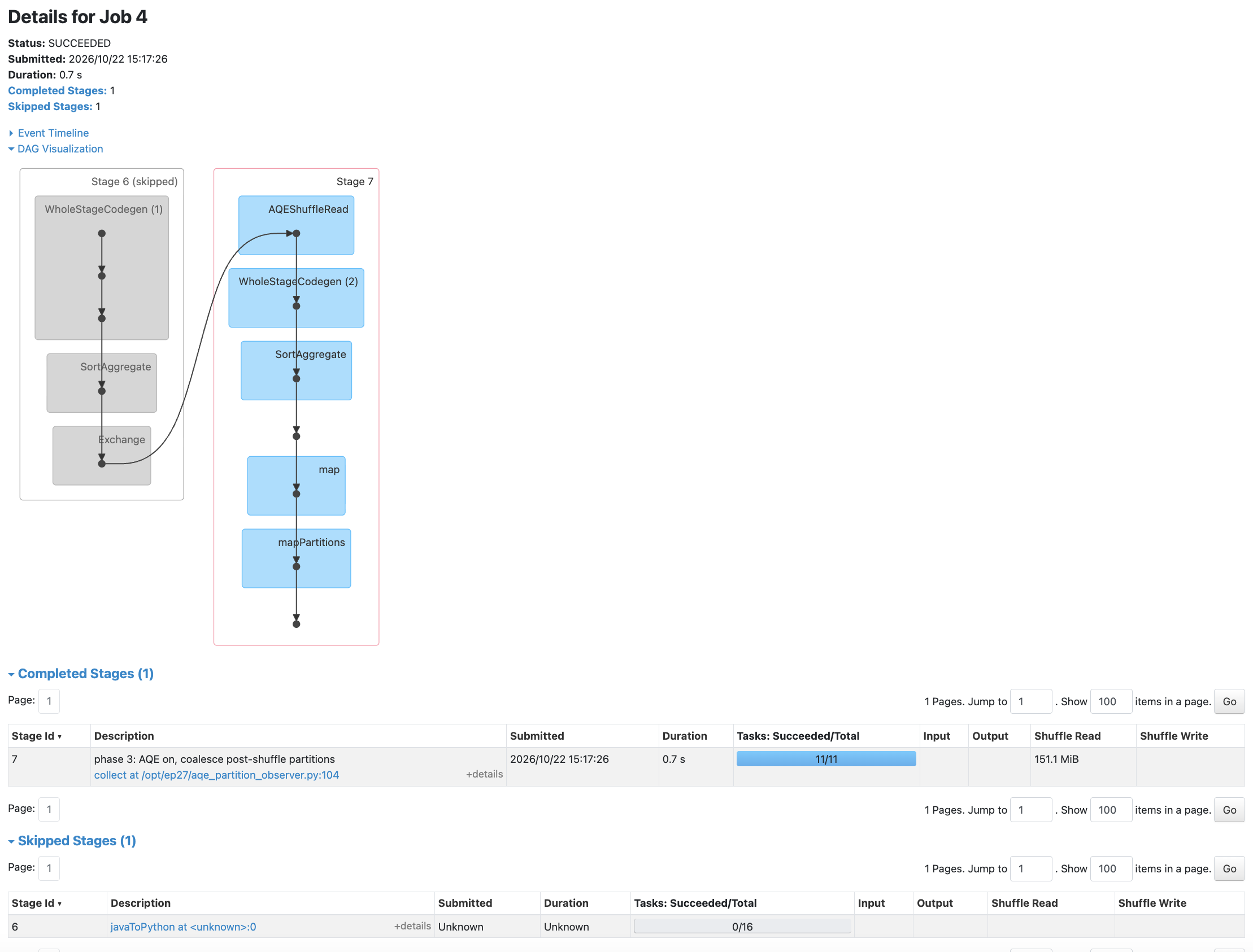 Phase 3 Job details：DAG 出現 AQEShuffleRead，151.1 MiB shuffle data 由 11 個下游 tasks 讀取
