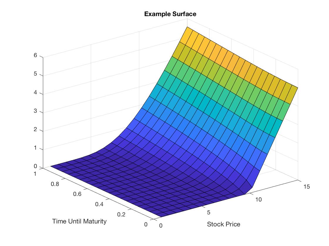 example surface