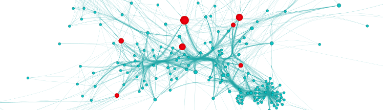 annotated graph via Cytoscape