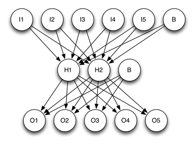 Simple Auto Encoder Simple Auto Encoder