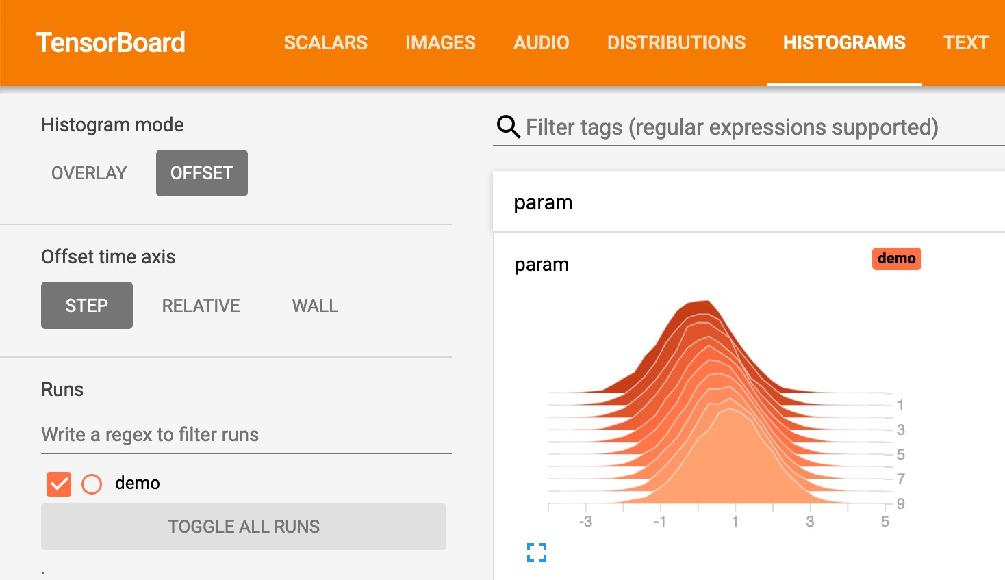 histogram