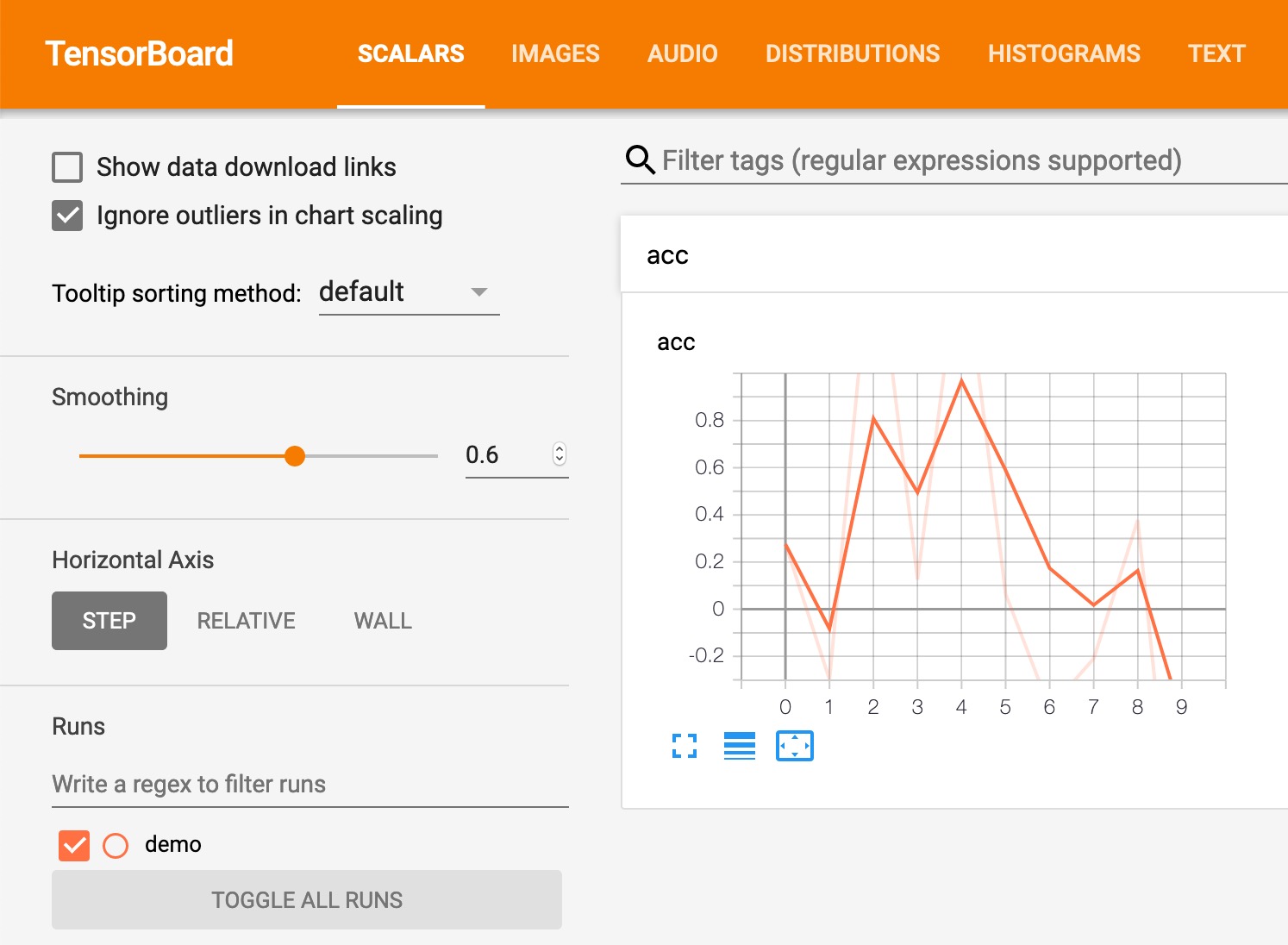 scalar