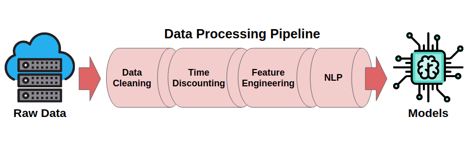 Pipeline