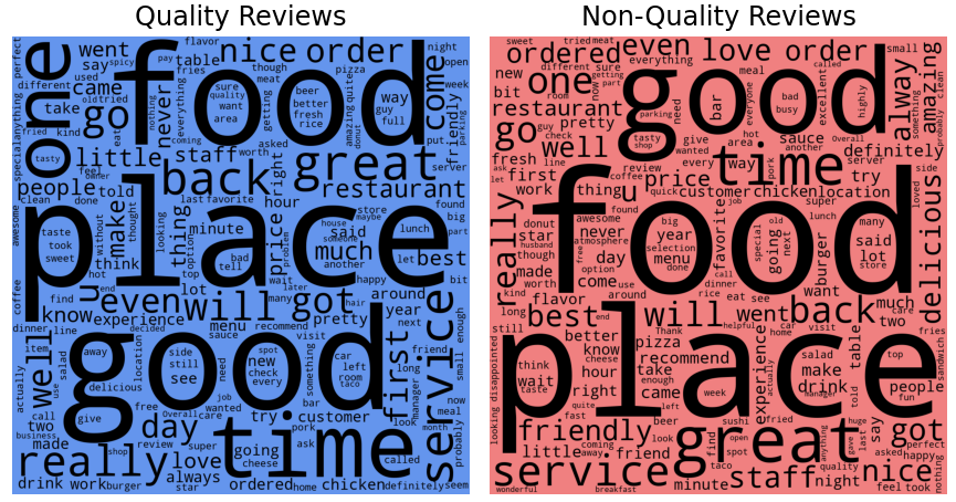 Quality vs. Non-Quality Wordclouds