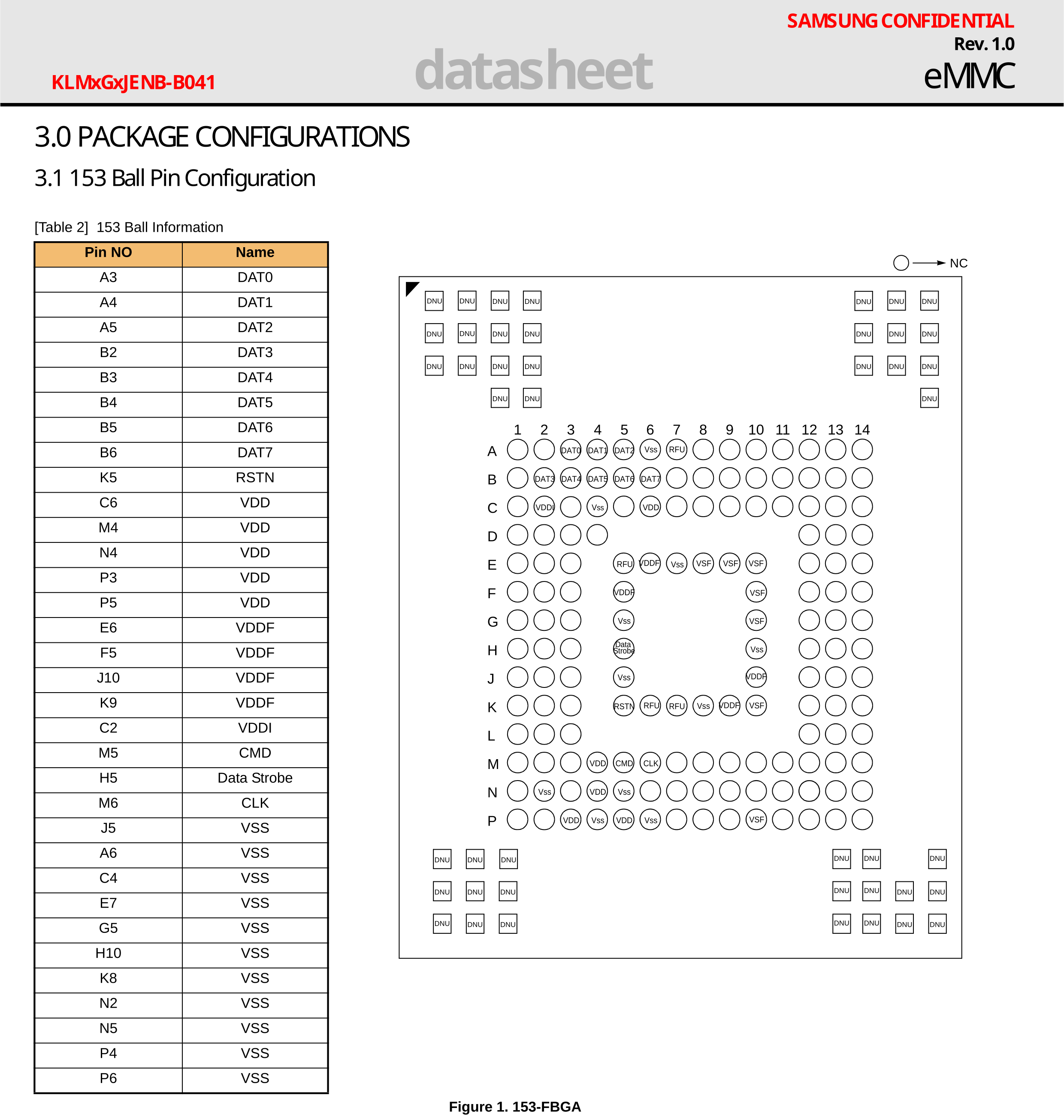 eMMC pinout diagram