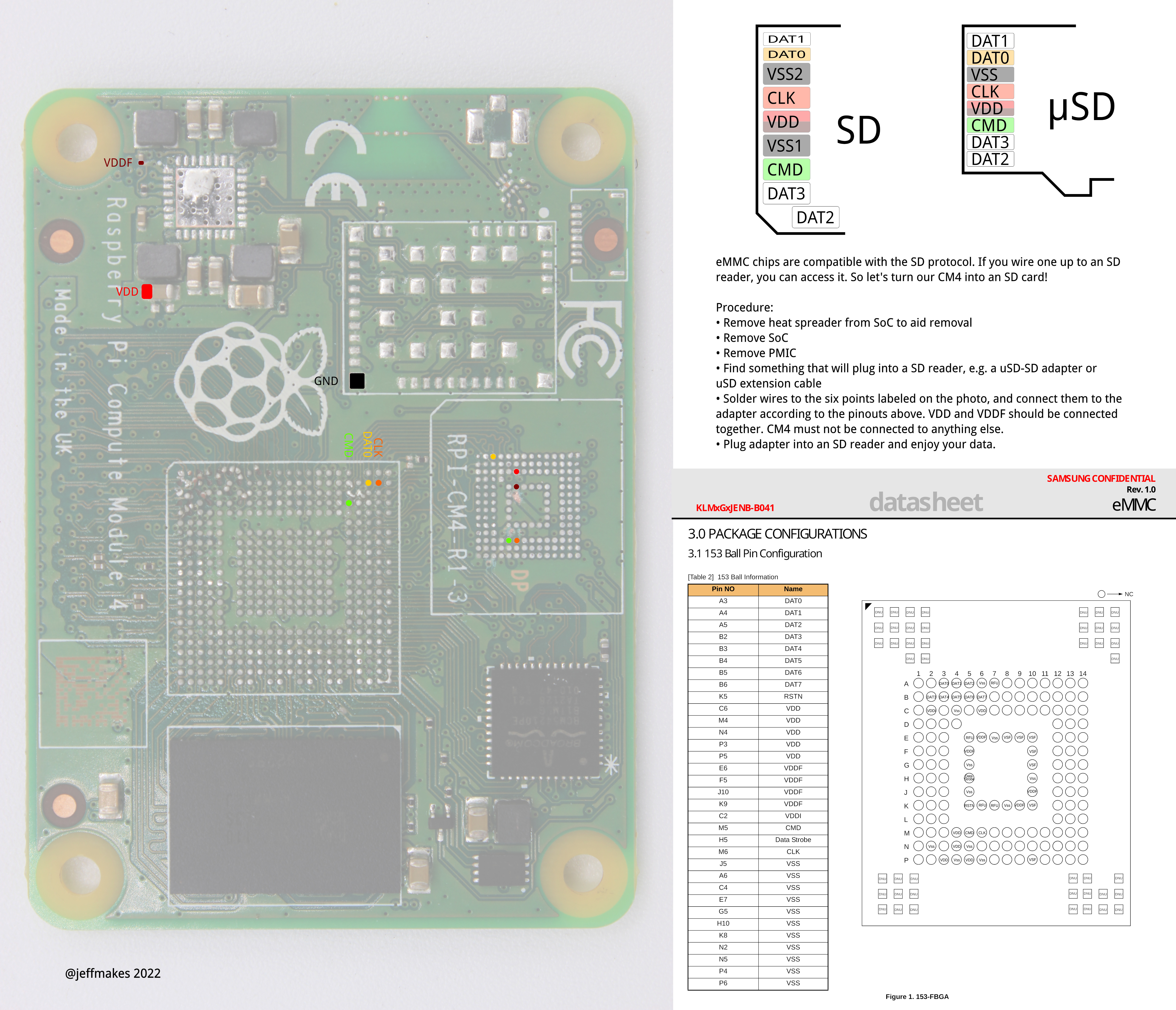 One-page description of the required connections