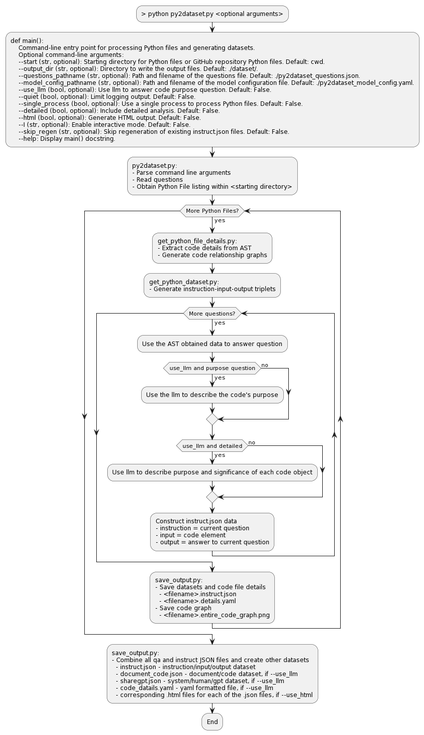 py2dataset Diagram