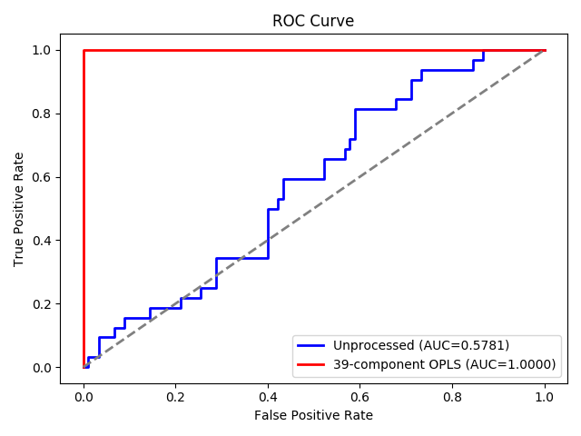 roc curve