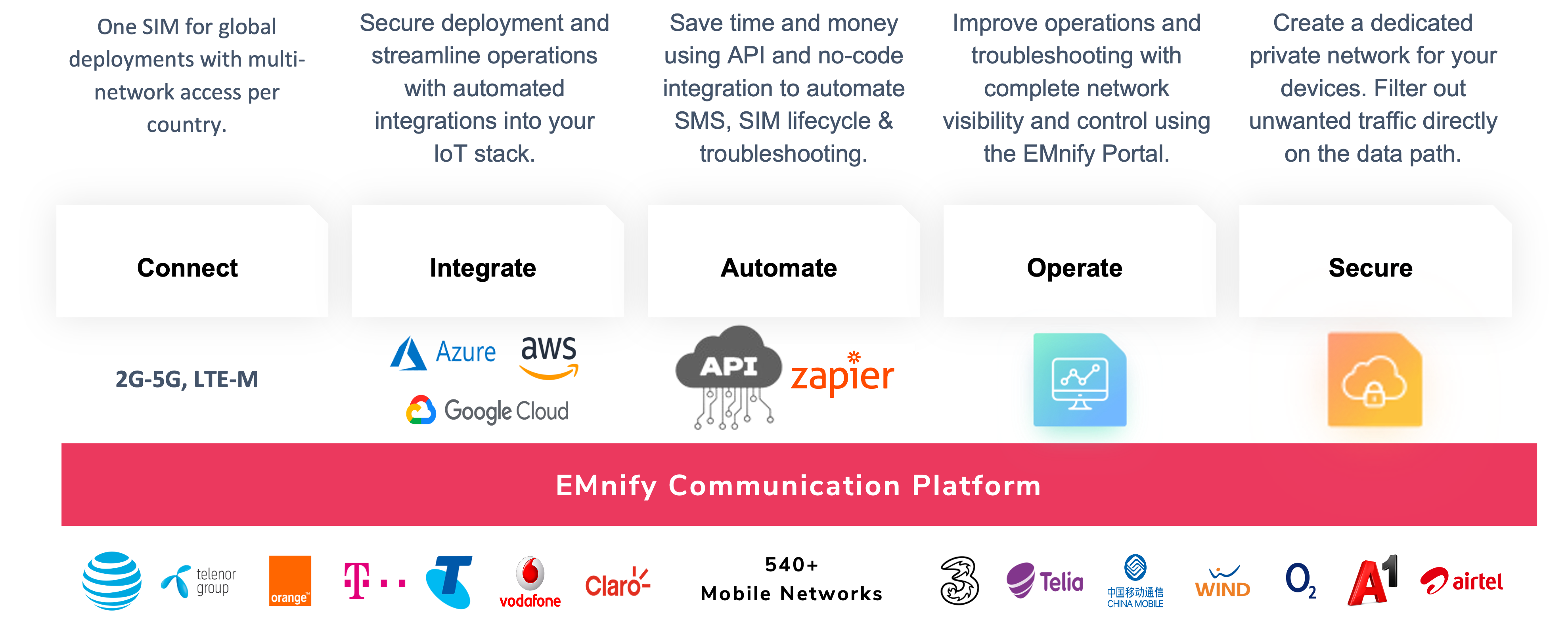 Cellular IoT