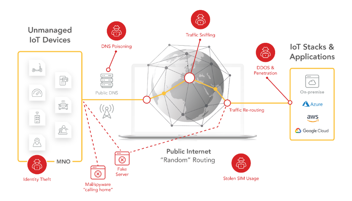 IoT security threats