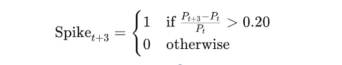 Predicting Function