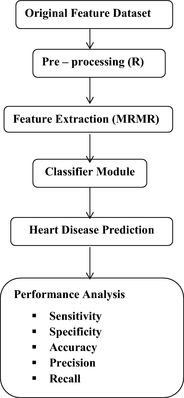 Workflow for proposed project