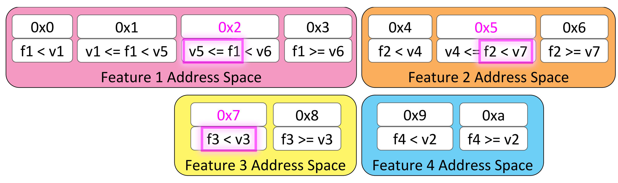 ANMLZoo/RandomForest/README.md at master · jackwadden/ANMLZoo · GitHub