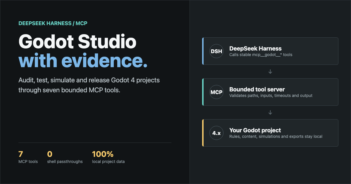 Godot Studio for DeepSeek Harness: audit, test, simulate and release through bounded MCP tools