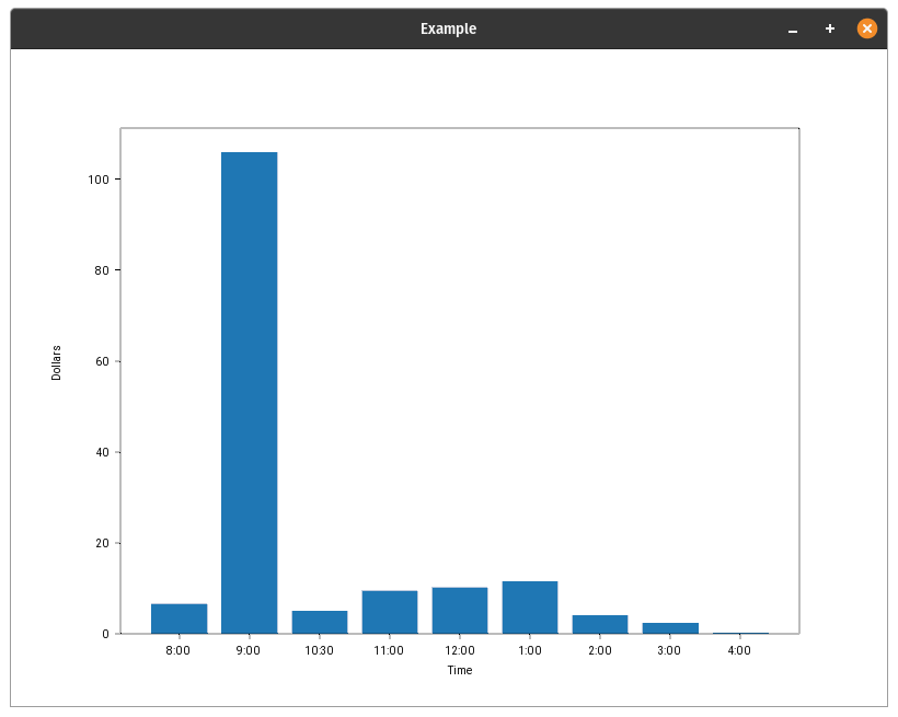 Bar Graph