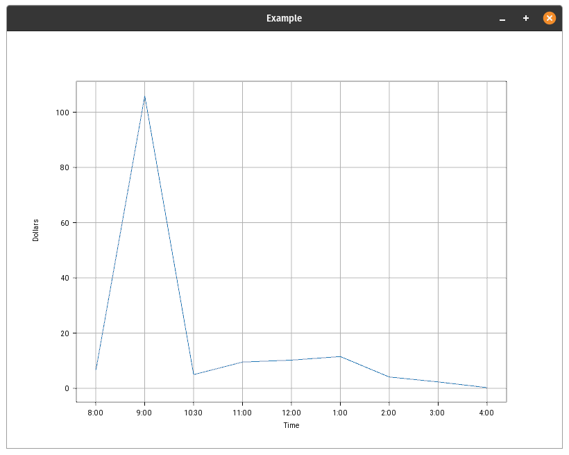 Line Graph