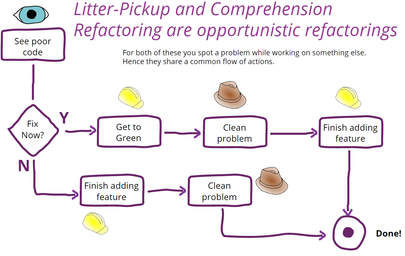 opportunistic refactoring