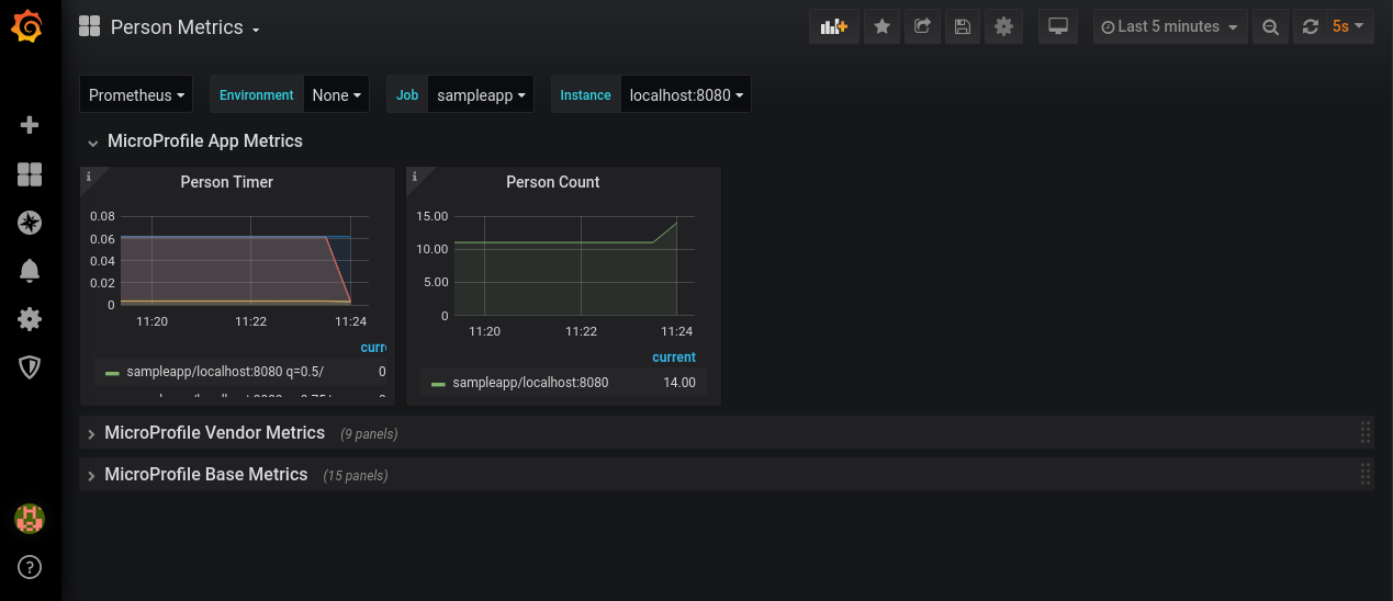 metrics