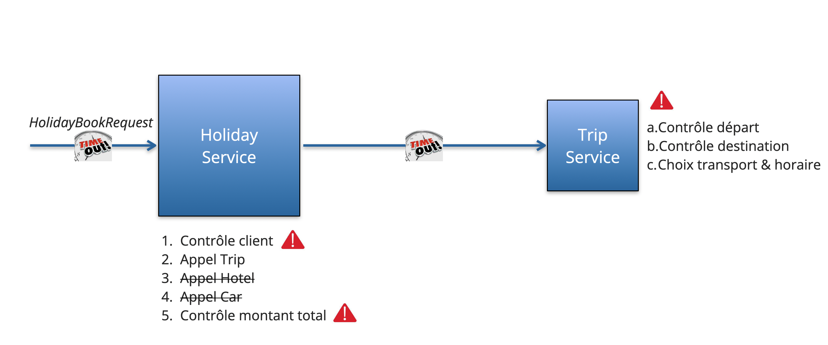 saga demo processing