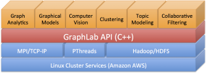 GraphLab Software Stack GraphLab PowerGraph Software Stack