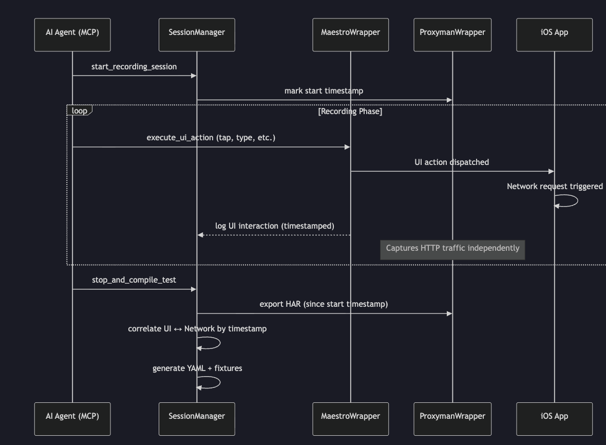 Recording synthesis flow