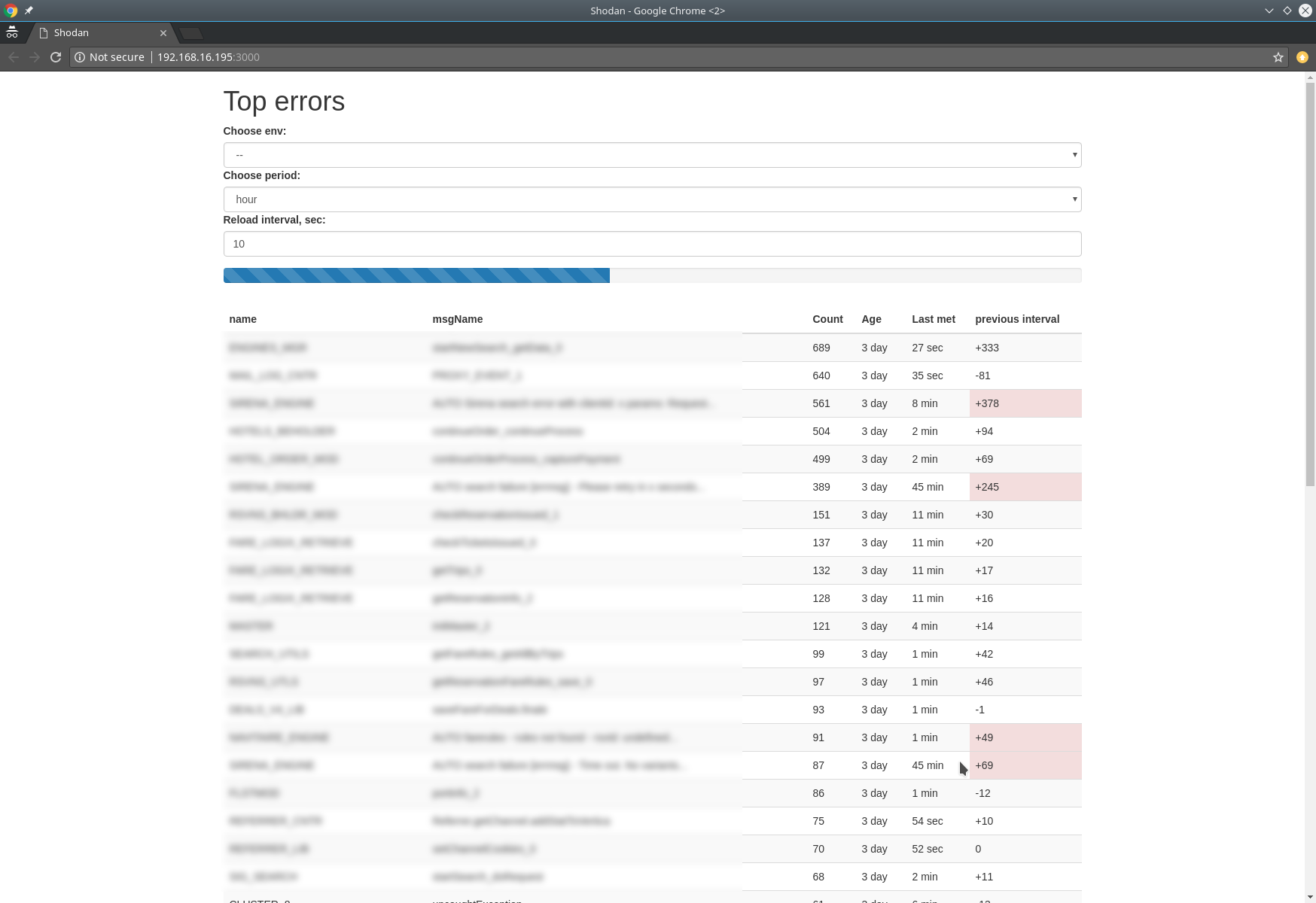 Generic dashboard