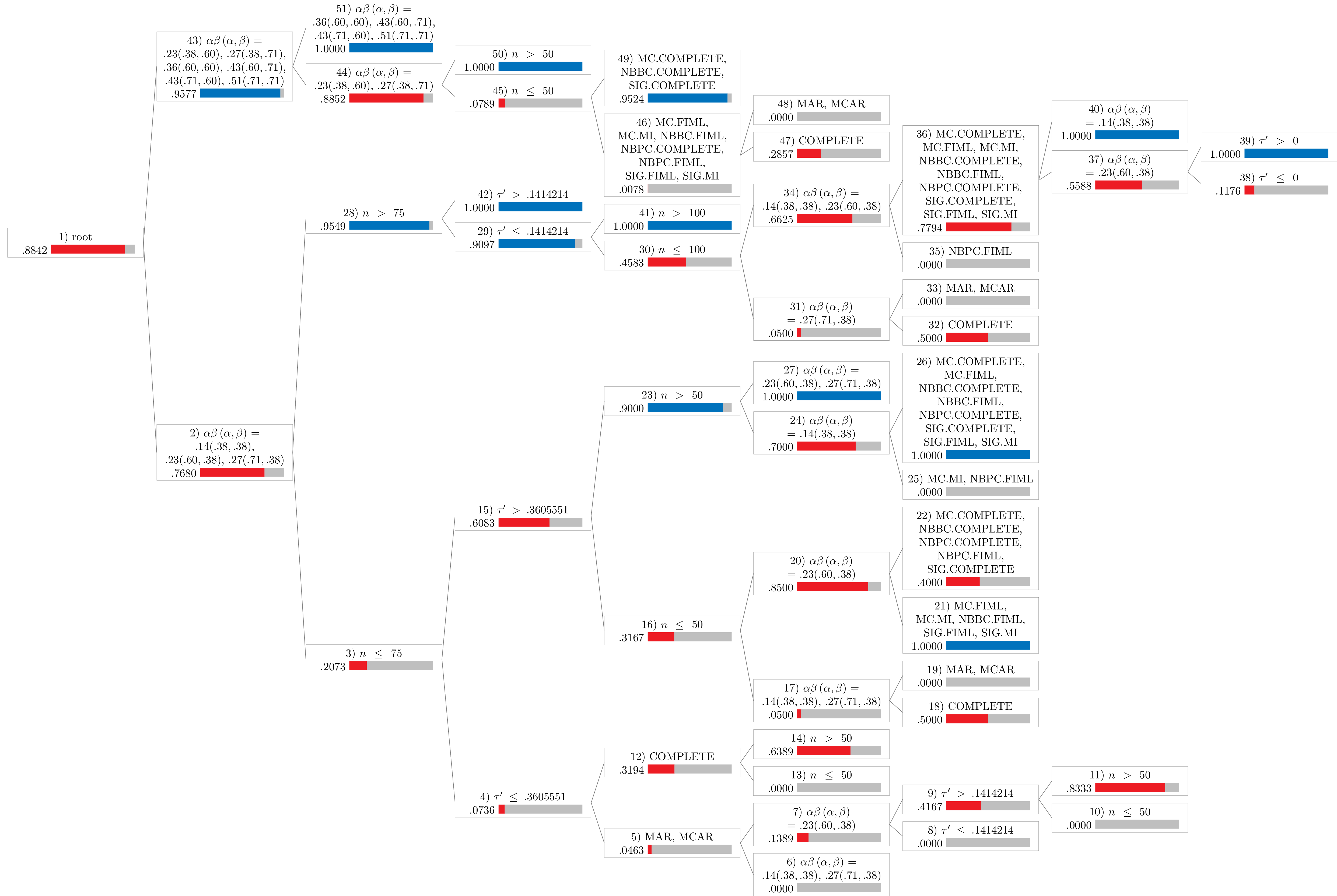 Statistical Power (Dichotomized)