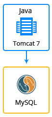 alfresco-environment-topology