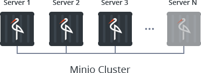 Minio S3 Cluster