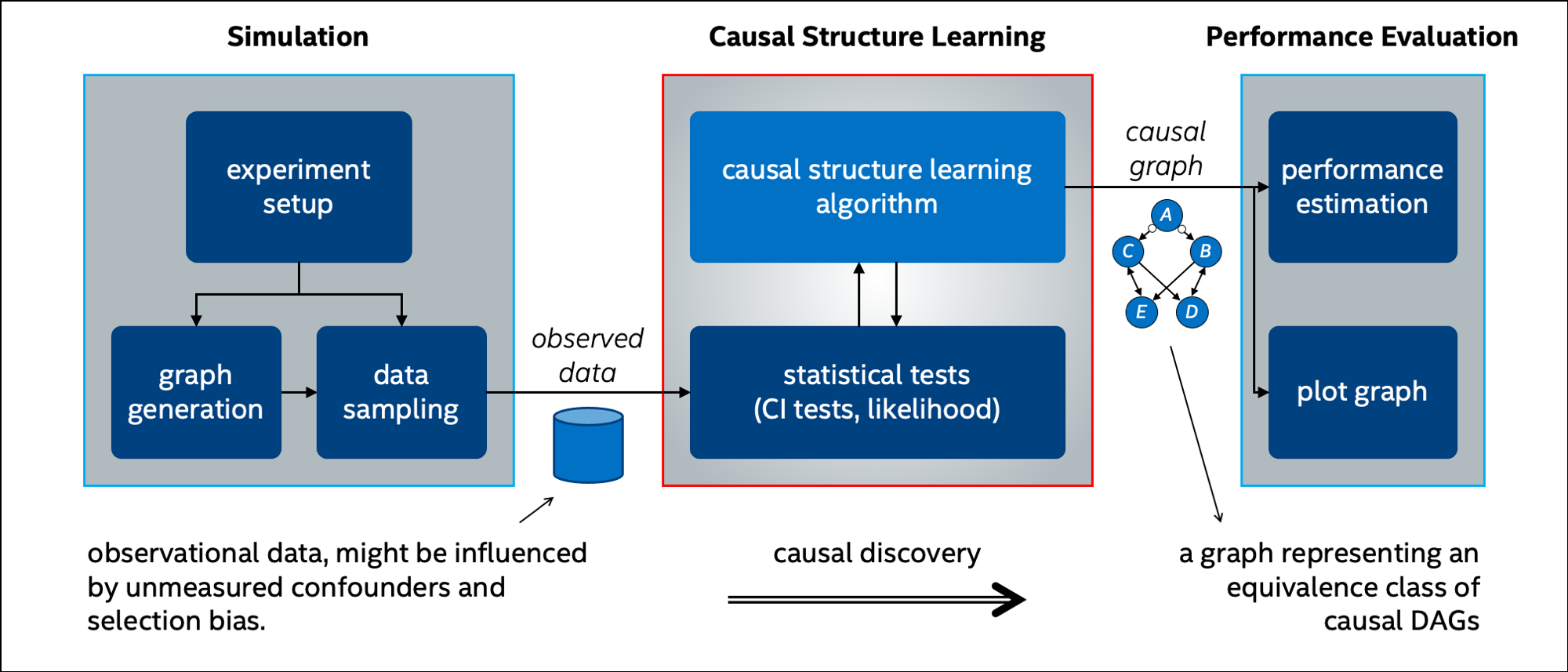 Block Diagram