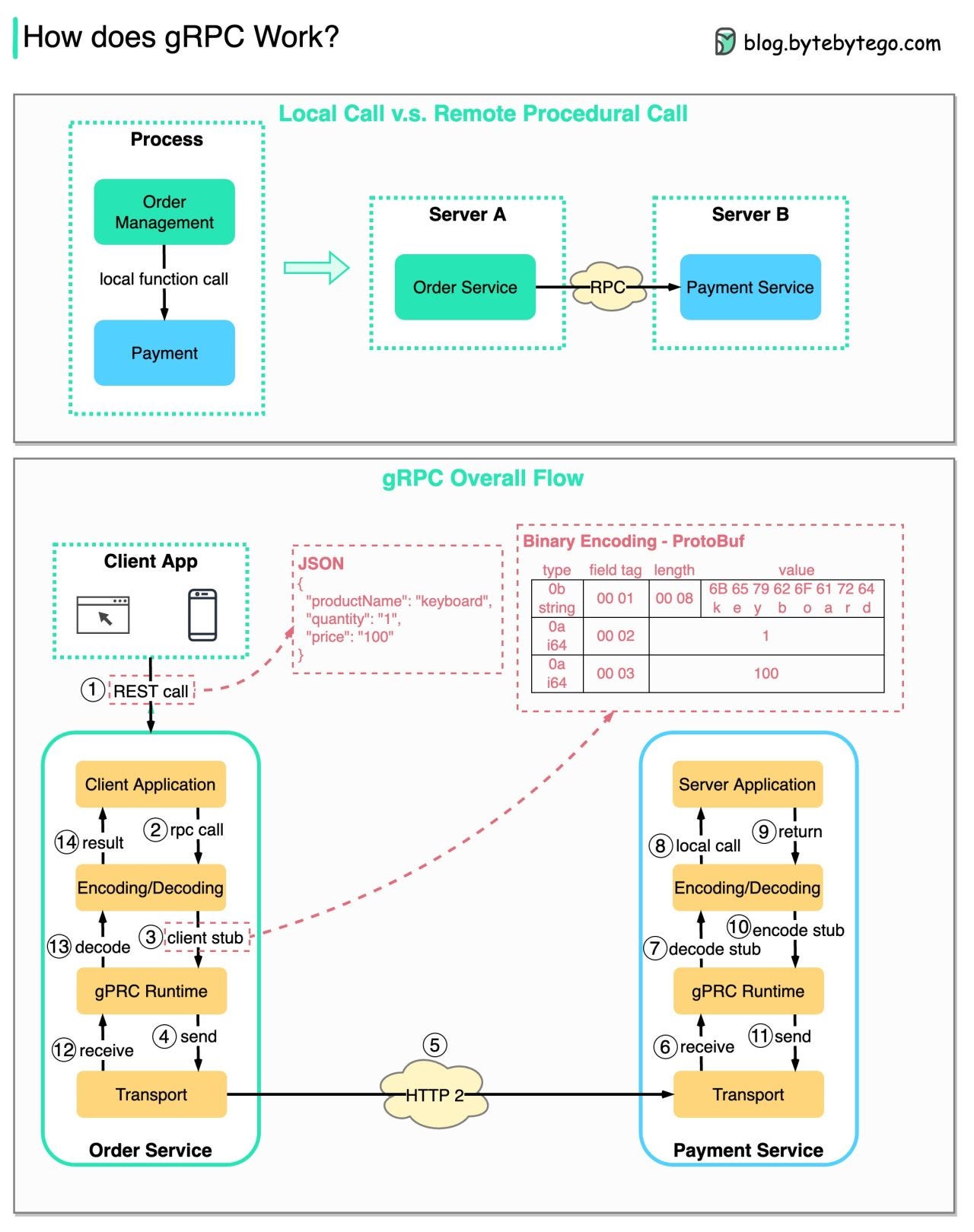 grpc