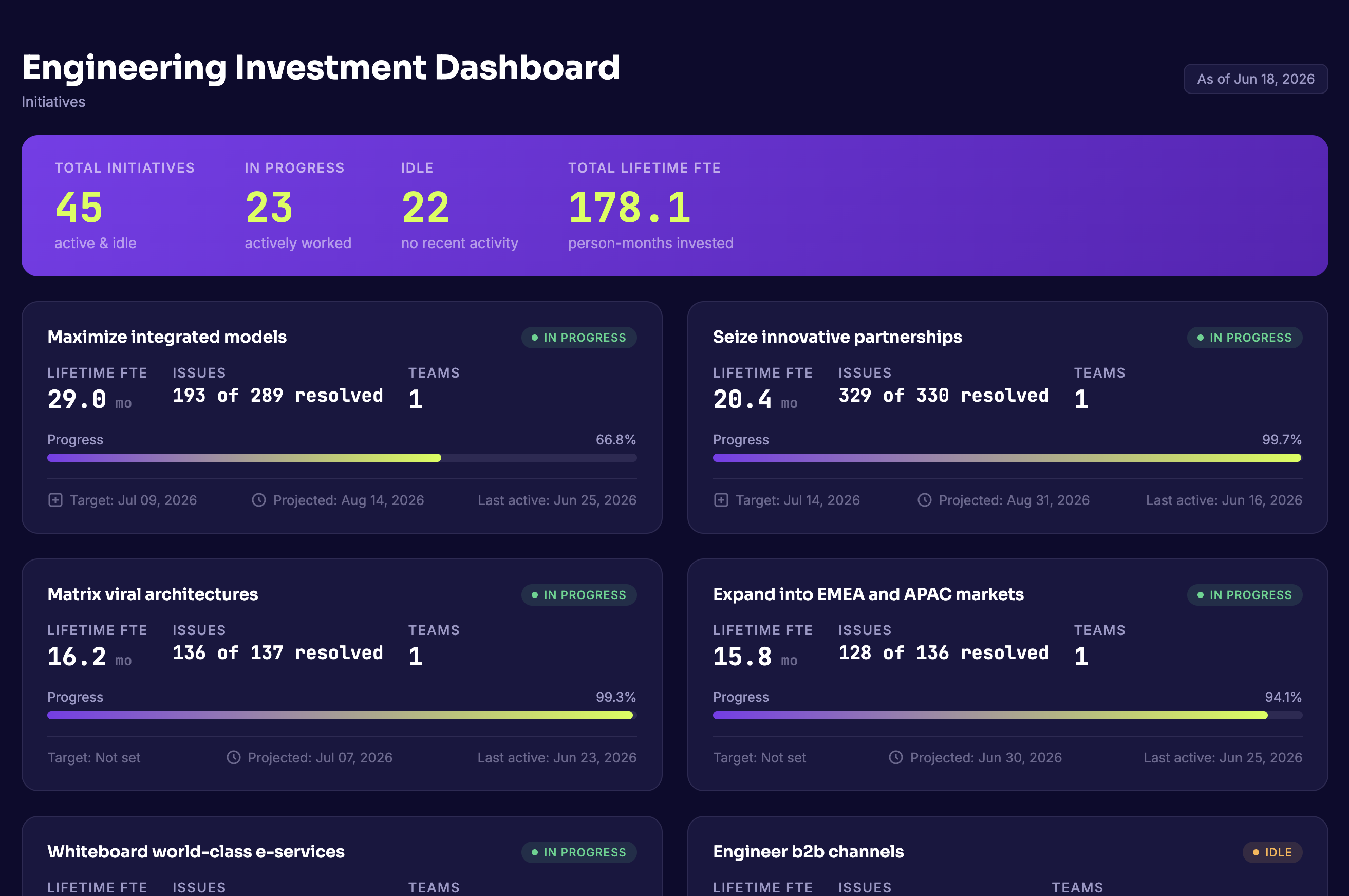 Engineering Investment Dashboard