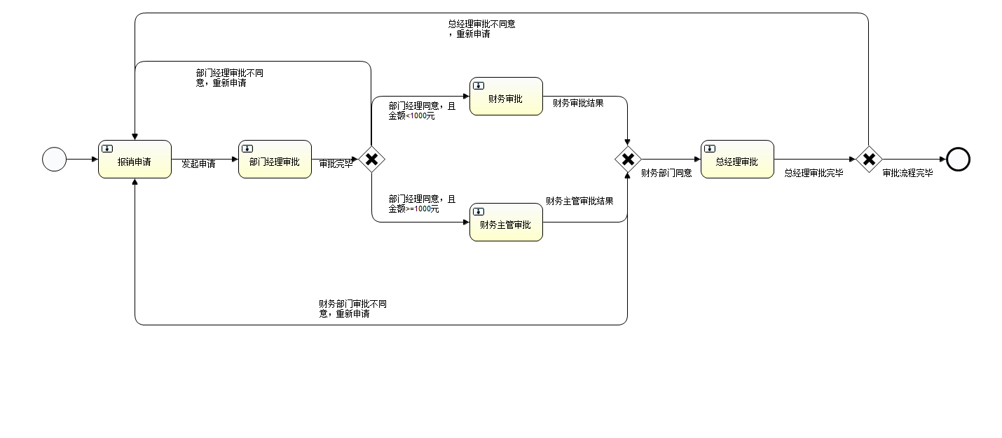 blockchain