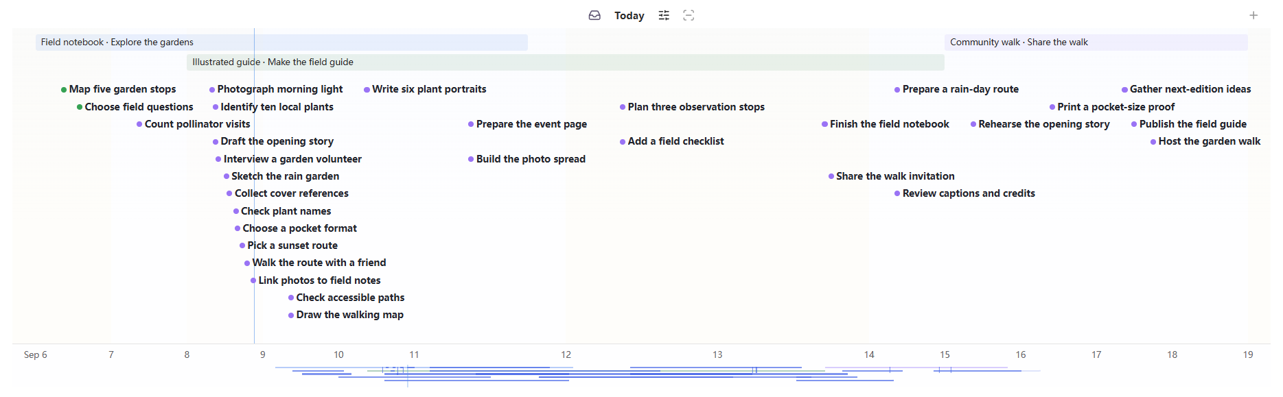 Task Timeline showing tasks and project phases across two weeks
