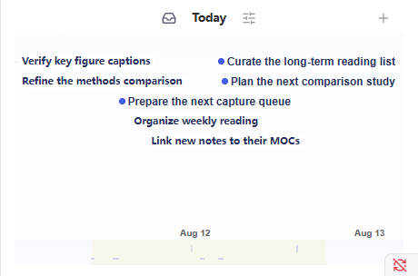Task Timeline