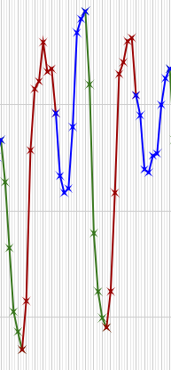 RR Intervals with holding breath