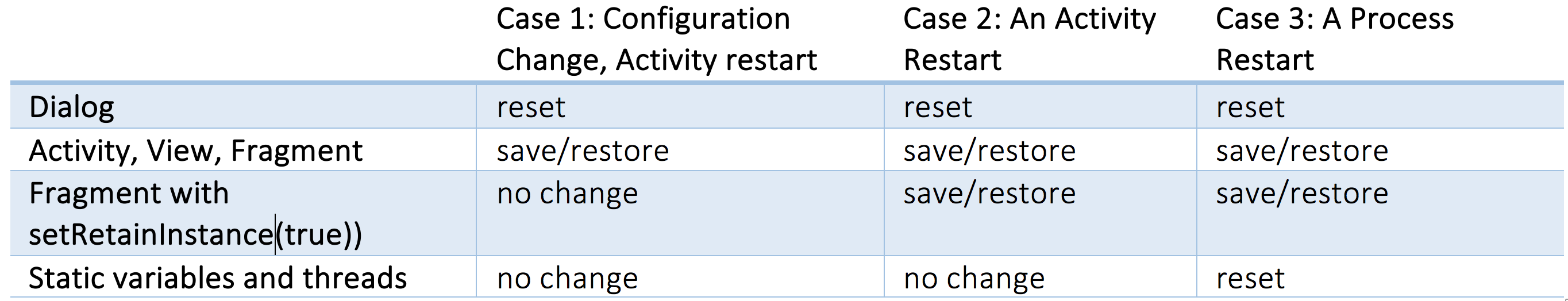 Configuration Change