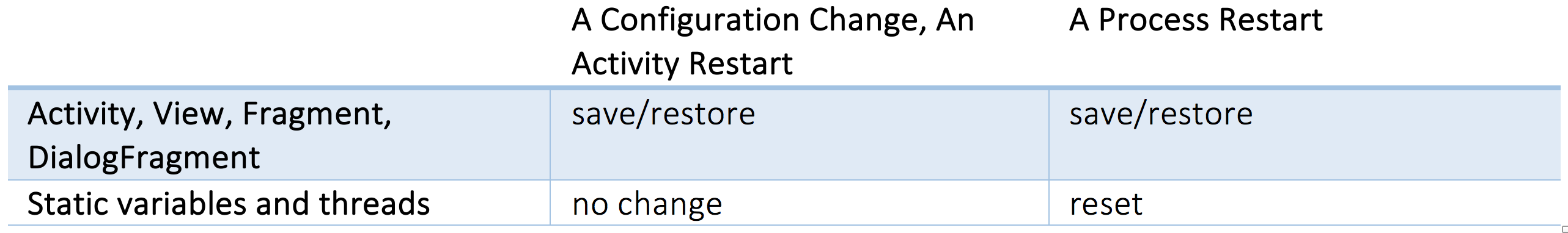 Configuration Change Simpler