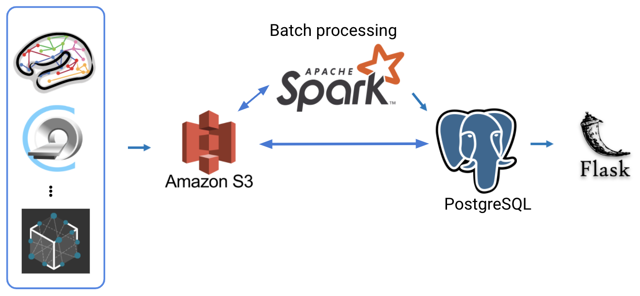 GitHub - Jengbou/binary: Insight Data Engineering 2020C Project