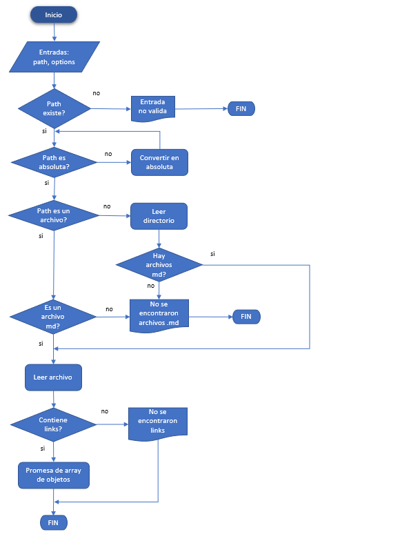 Diagrama 1