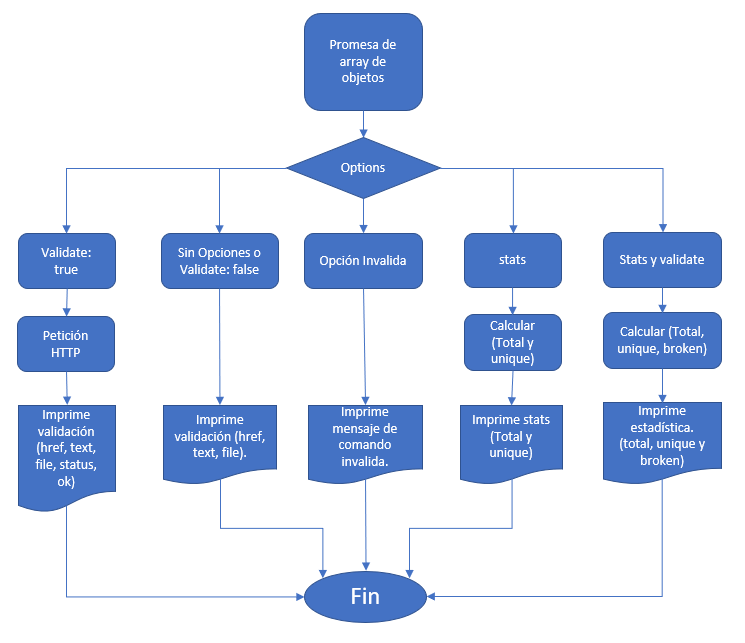 Diagrama 2