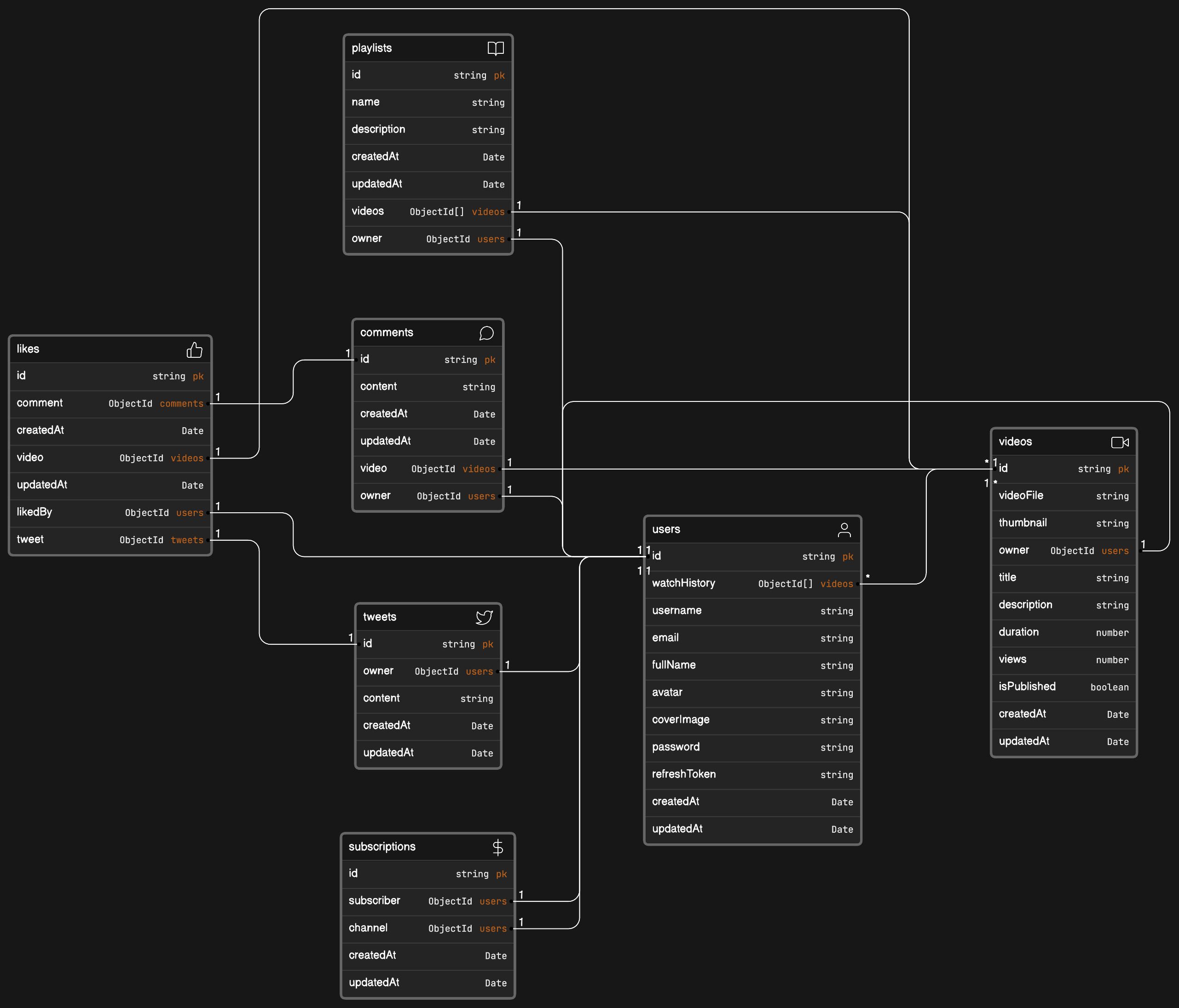 tube backend schema