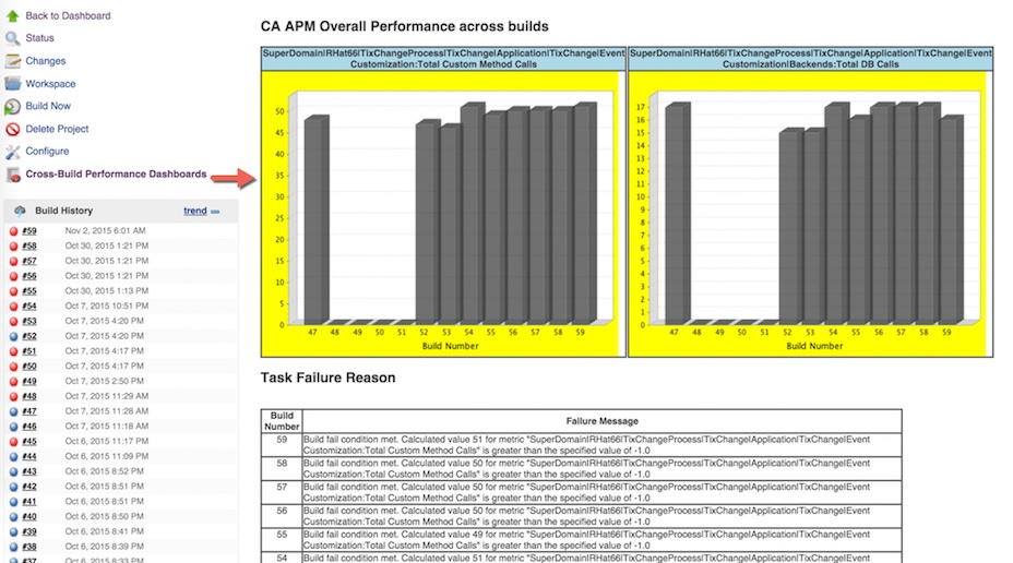 CA APM Jenkins plugin