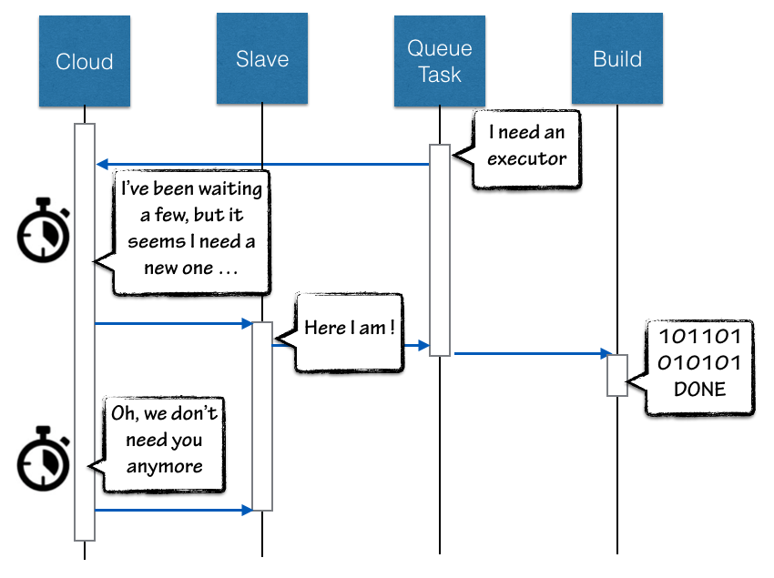 One-Shot | Jenkins plugin